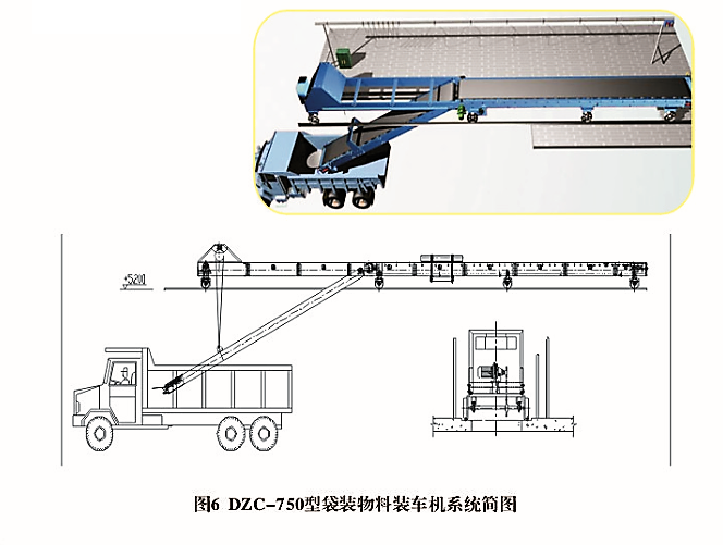 DZC750型袋裝物料裝車機(jī)(圖1)