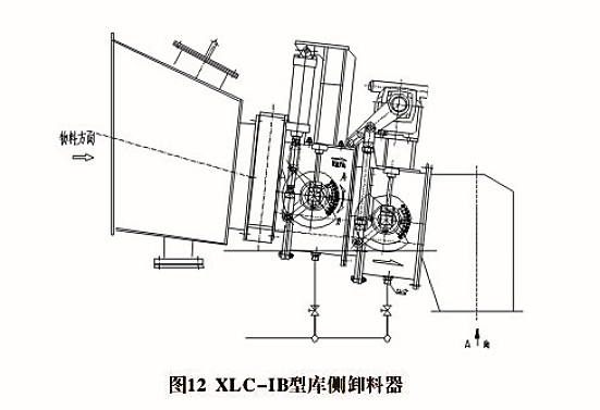 XLD、XLC型卸料器(圖2)