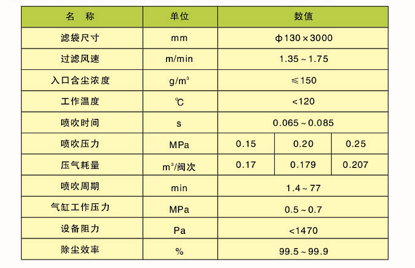 CDD、CDY、CDL型長袋低壓大型分室脈沖袋式除塵器(圖2)