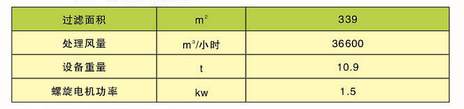 CDD、CDY、CDL型長袋低壓大型分室脈沖袋式除塵器(圖3)