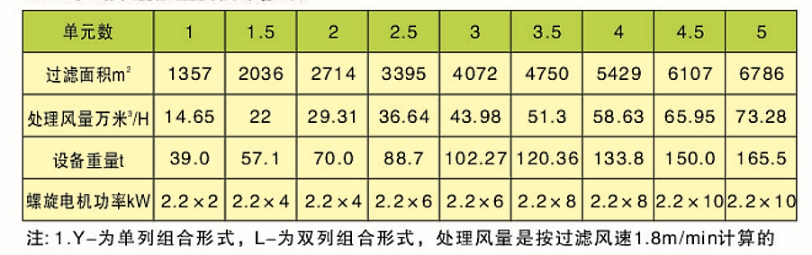 CDD、CDY、CDL型長袋低壓大型分室脈沖袋式除塵器(圖5)