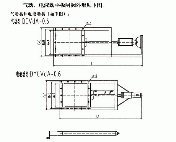 氣動、電液動平板閘閥(圖1)