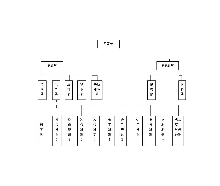 組織機(jī)構(gòu)(圖1)